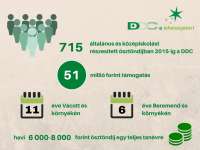 Egy „tehetségkutató”, amelyen több száz nyertes van Egy „tehetségkutató”, amelyen több száz nyertes van